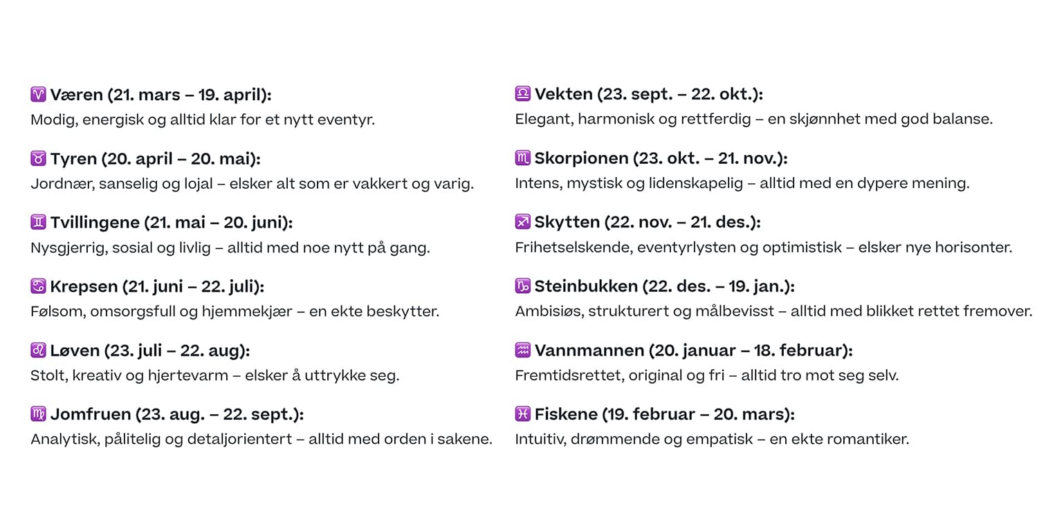 Stjernetegn på norsk med datoer og trekk oppført for hvert tegn, inkludert Væren, Tyren, Tvillingene, Krepsen, Løven, Jomfruen, Vekten, Skorpionen, Skytten, Steinbukken, Vannmannen, Fiskene.